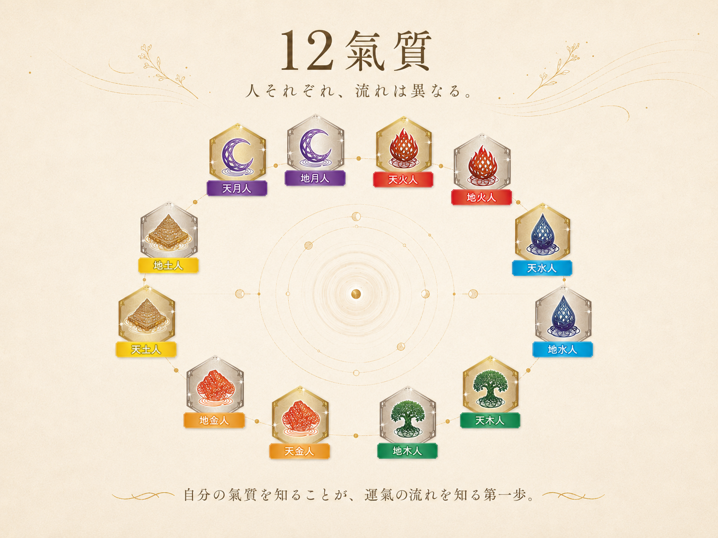 12氣質のイメージ